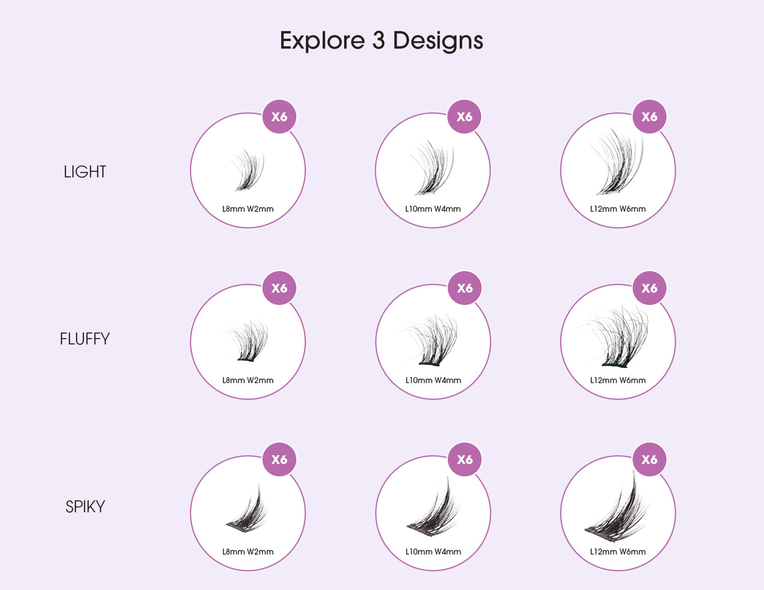 A chart with text, "Explore 3 Designs" that shows off the different lengths and styles - "Light", "Fluffy" and "Spiky" which are included in the 54 wisp pack.